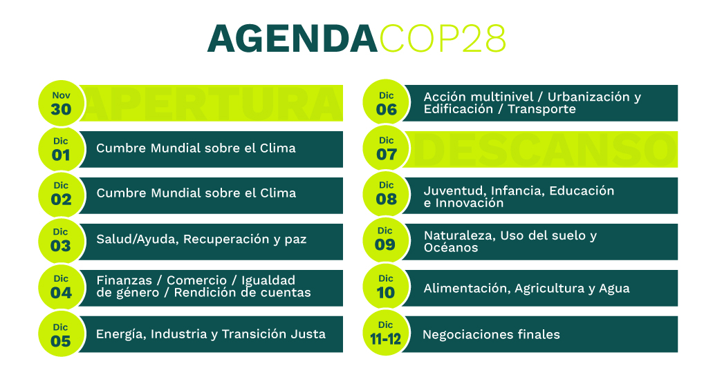 Agenda COP28 2